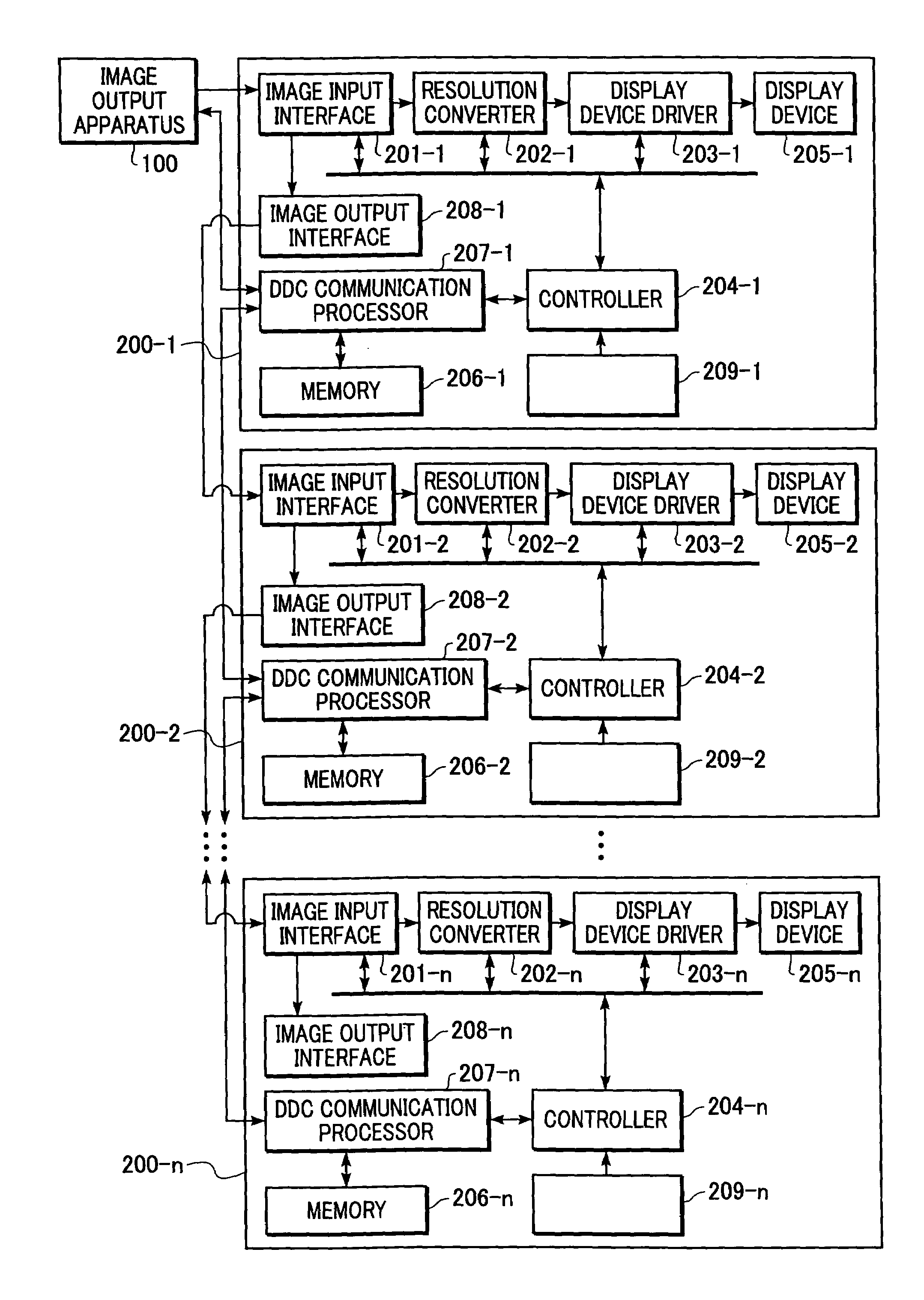 Display apparatus, method of controlling the same, and multidisplay system