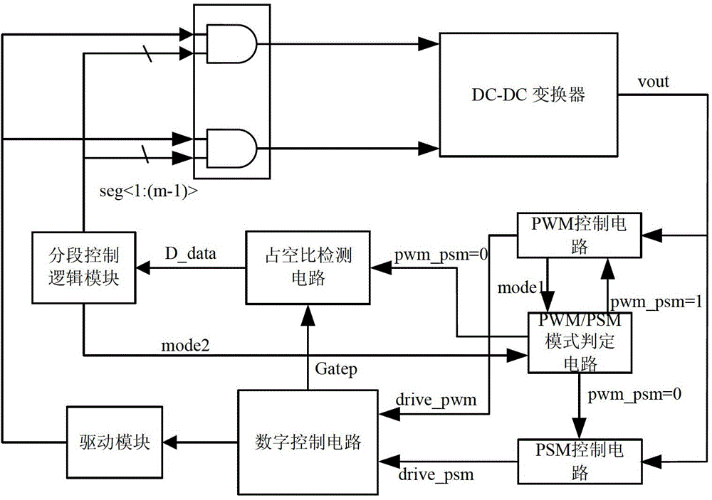 An Adaptive Segment Drive dc-dc Converter