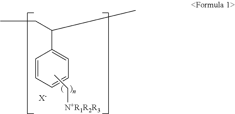 Homogeneous Anion-Exchange Composite Membrane Having Excellent Chemical Resistance and Method for Producing the Same