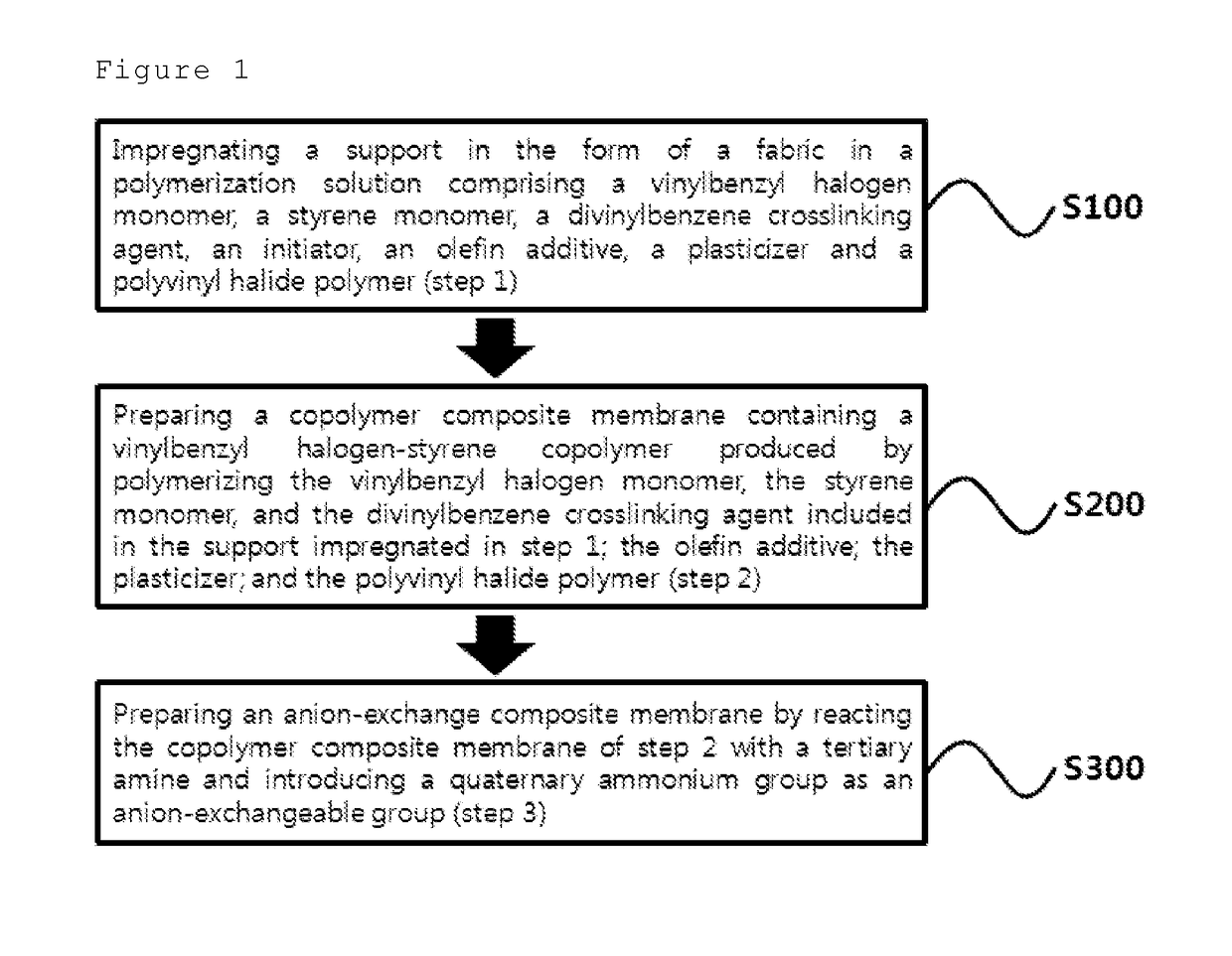 Homogeneous Anion-Exchange Composite Membrane Having Excellent Chemical Resistance and Method for Producing the Same