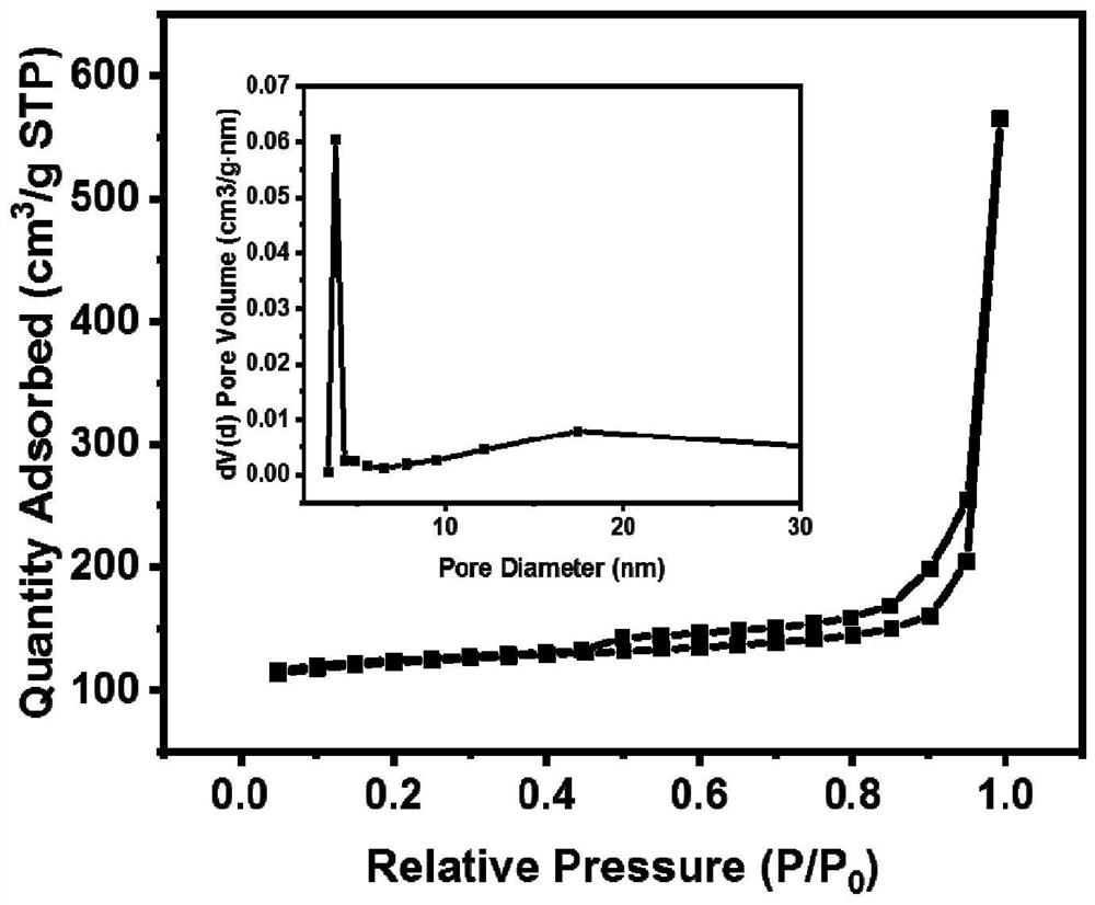 Preparation method of hierarchical porous metal-organic framework material for drug-loaded sustained release