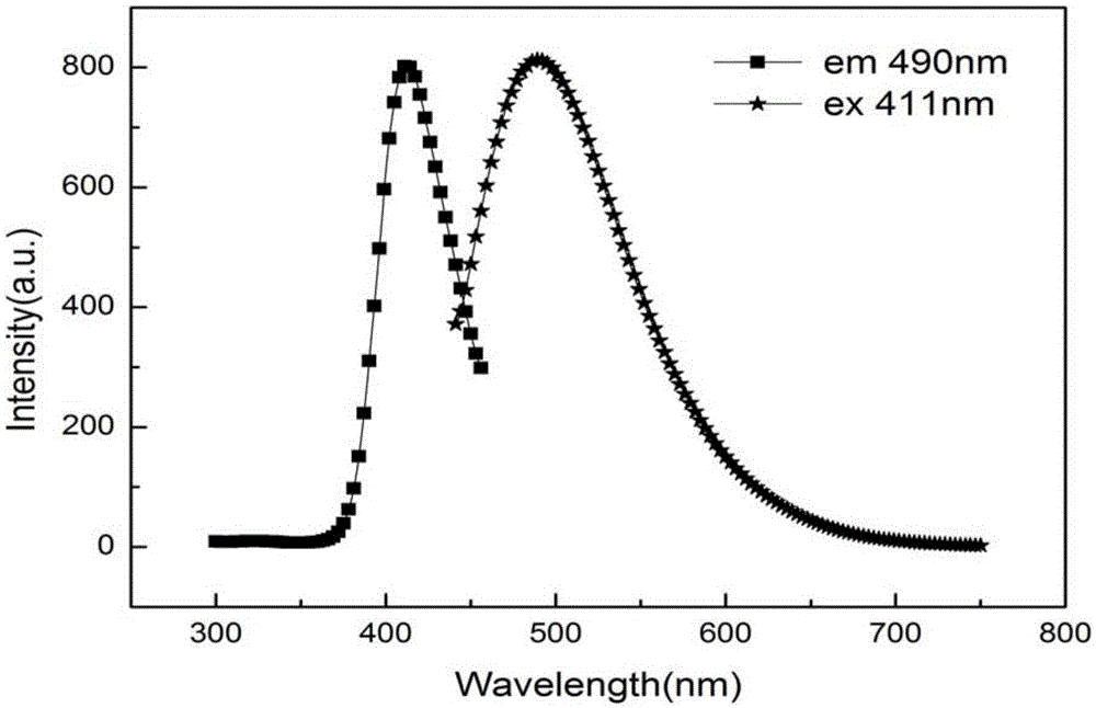 Fluorescent carbon dots, and fused salt preparation method and application thereof