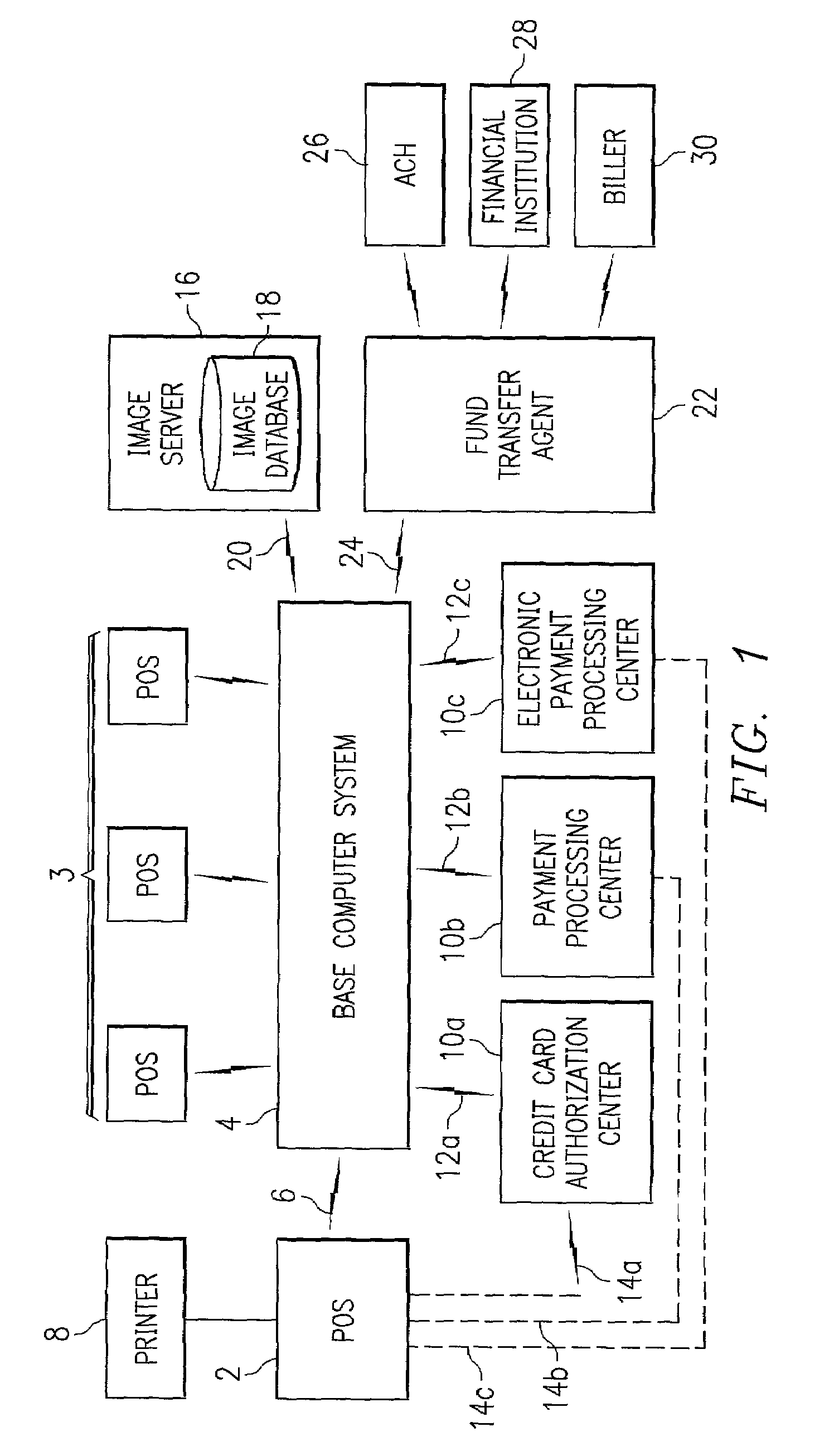 Method and apparatus for electronic commerce services at a point of sale