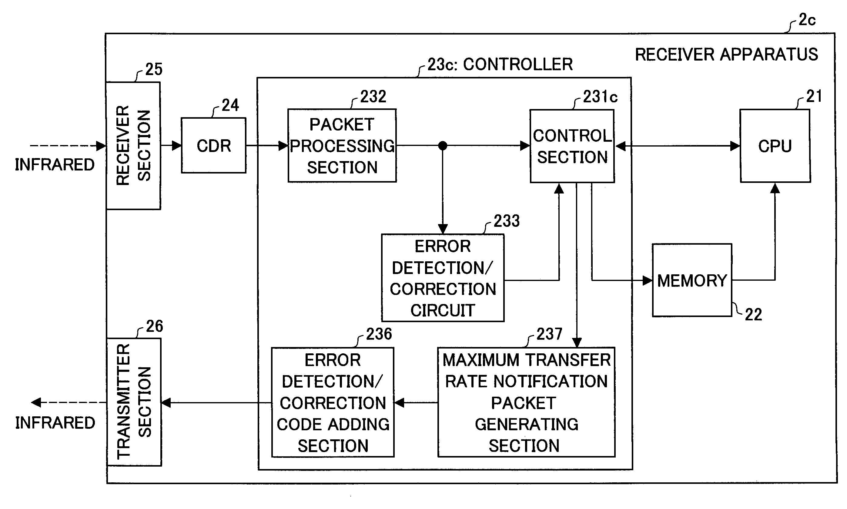 Transmitter, receiver, data transfer system, transmission method, reception method, computer program for transmission, computer program for reception, and recording medium