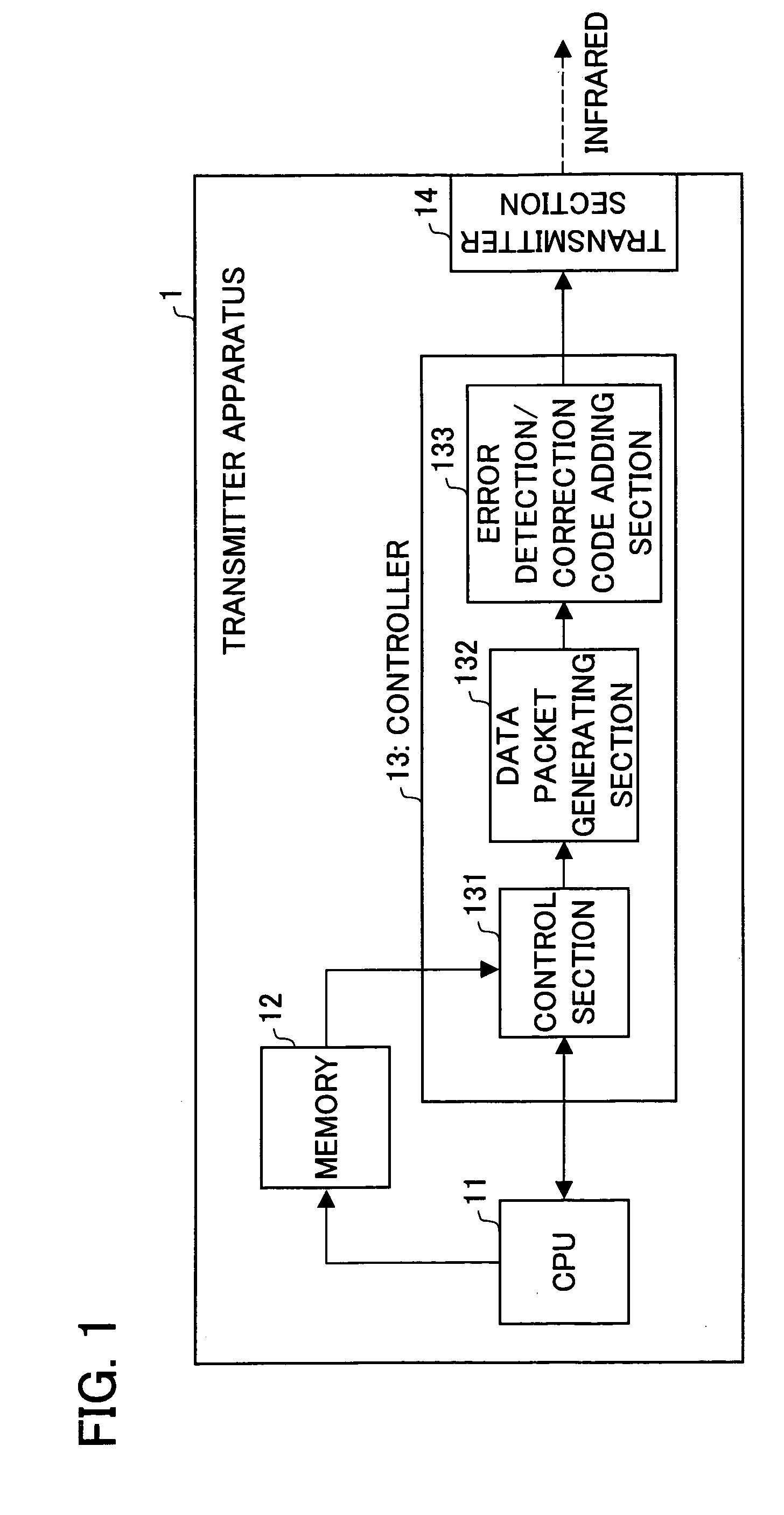 Transmitter, receiver, data transfer system, transmission method, reception method, computer program for transmission, computer program for reception, and recording medium