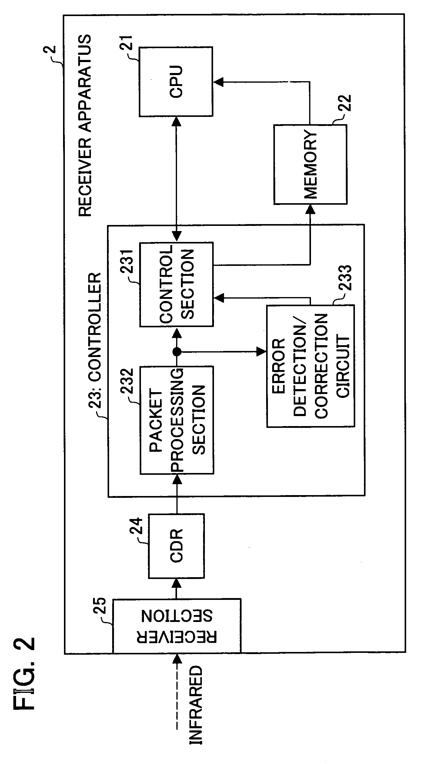 Transmitter, receiver, data transfer system, transmission method, reception method, computer program for transmission, computer program for reception, and recording medium