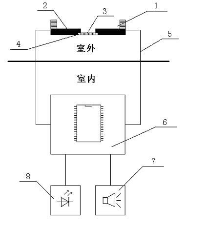 Rainwater alarm device