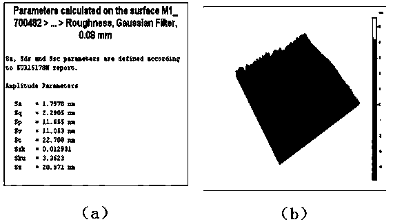 A method for planarizing the optical surface of potassium dihydrogen phosphate crystal