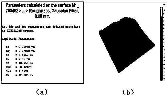 A method for planarizing the optical surface of potassium dihydrogen phosphate crystal