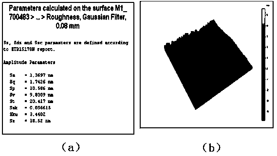 A method for planarizing the optical surface of potassium dihydrogen phosphate crystal