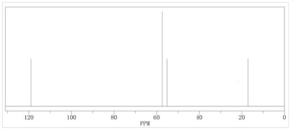 Electrolyte and electrochemical device