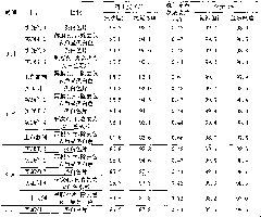 Liposome solid preparation of losartan potassium hydrochlorothiazide pharmaceutical composition