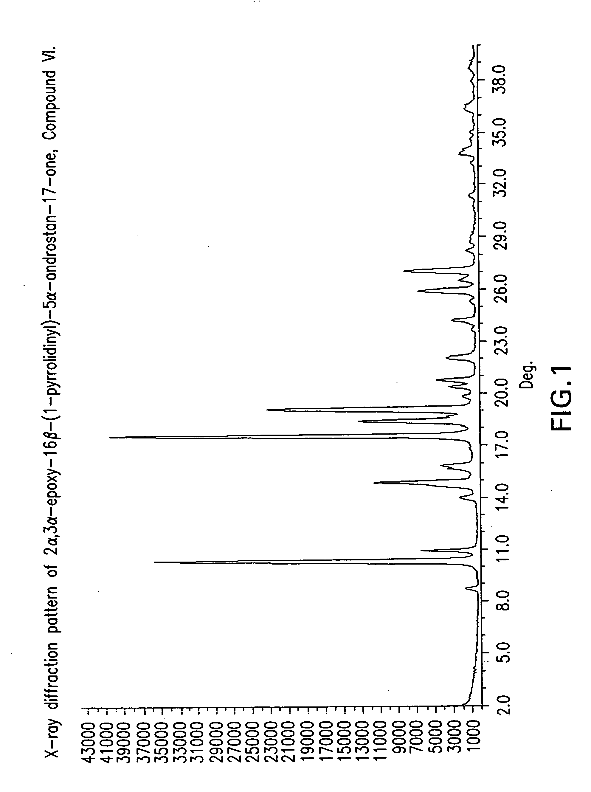 Processes for the synthesis of rocuronium bromide