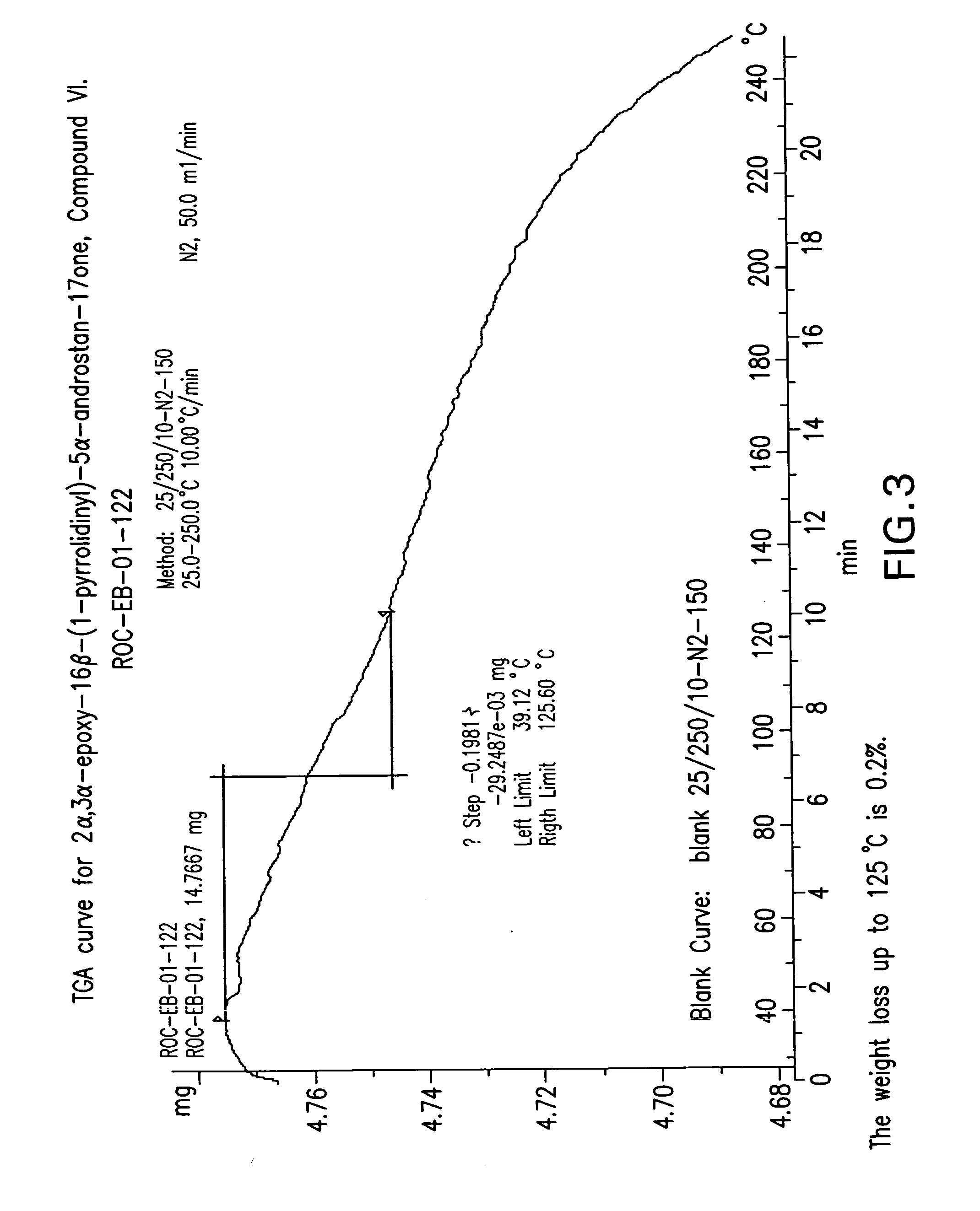 Processes for the synthesis of rocuronium bromide