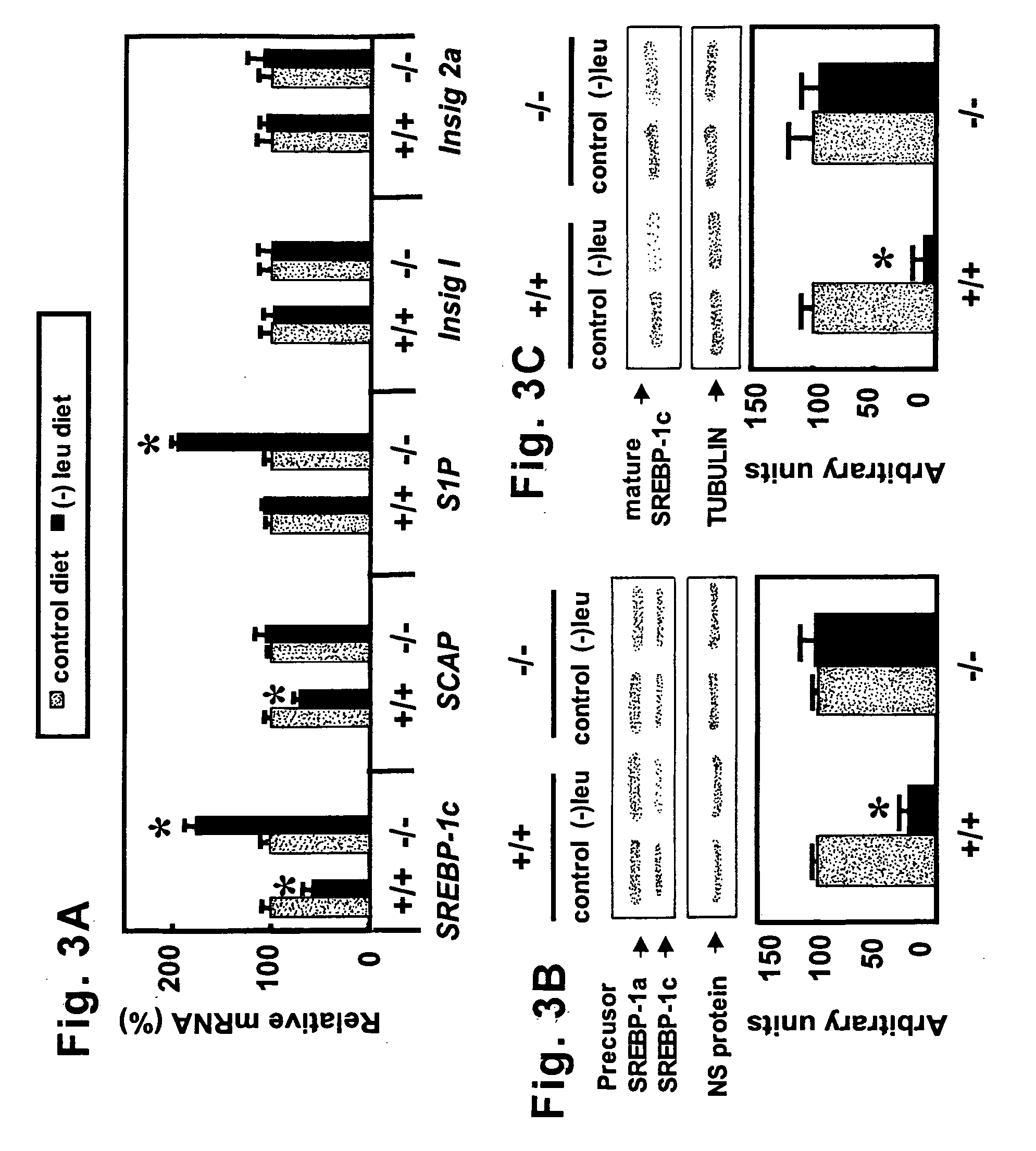 Methods for reduction of adipose tissue mass