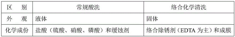 Chemical complexing cleaning method for polycrystalline silicon equipment