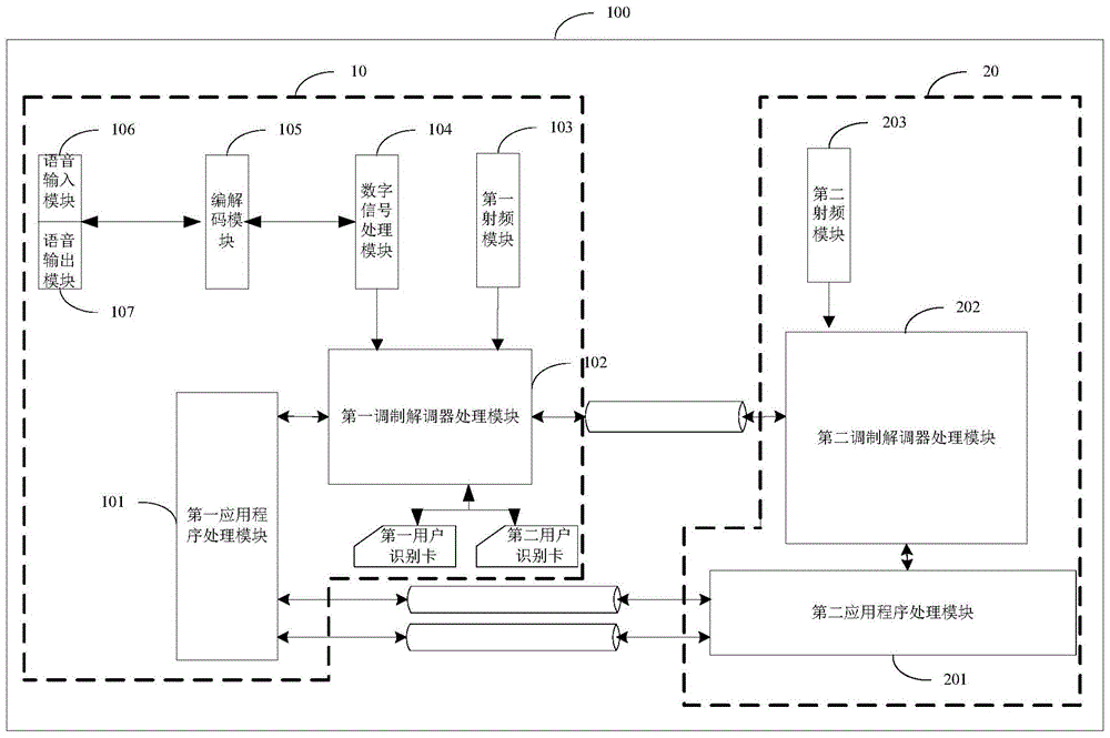 Mobile terminal and communication method for double-modem system