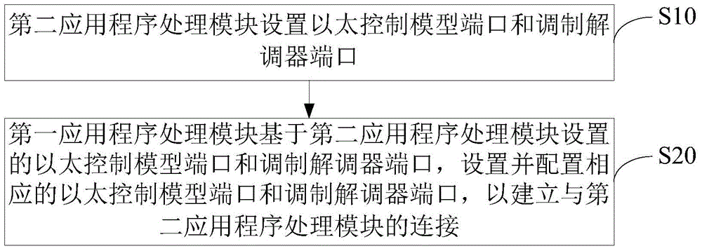 Mobile terminal and communication method for double-modem system