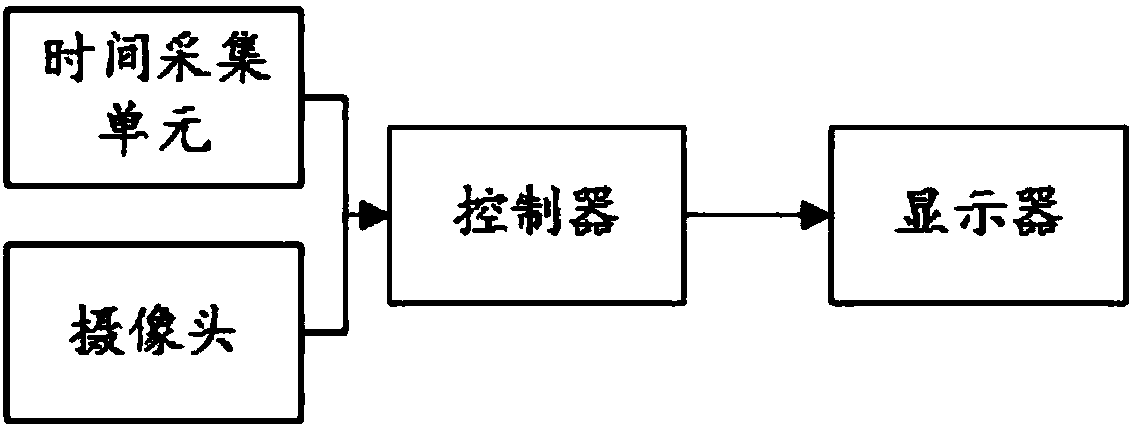 Alkaline electrolysis water drinking pre-warning apparatus