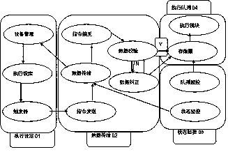 Automatic valve control system