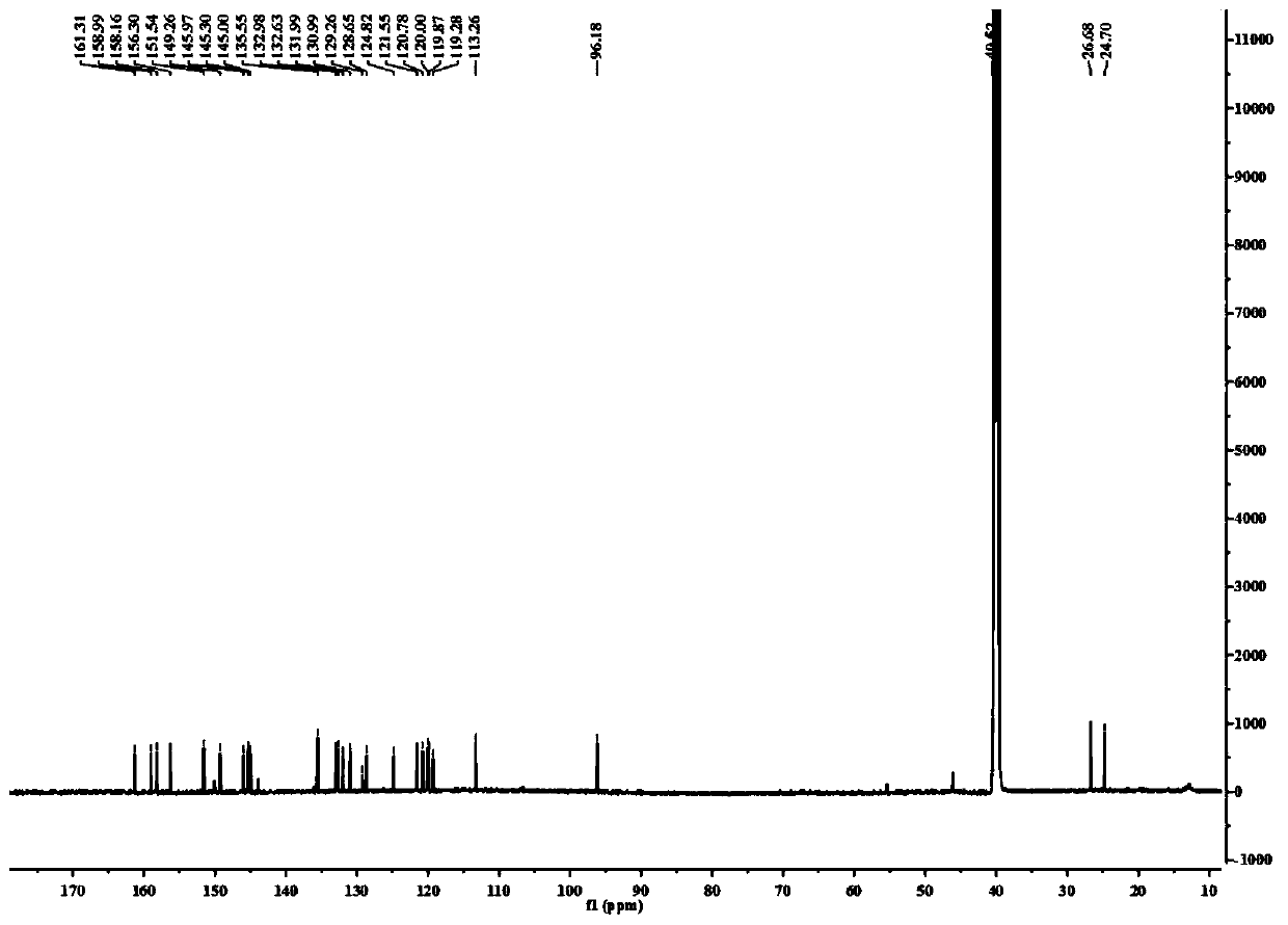 Fluorescent probe for distinguishing detection of Cys/Hcy and GSH and preparation method of fluorescent probe