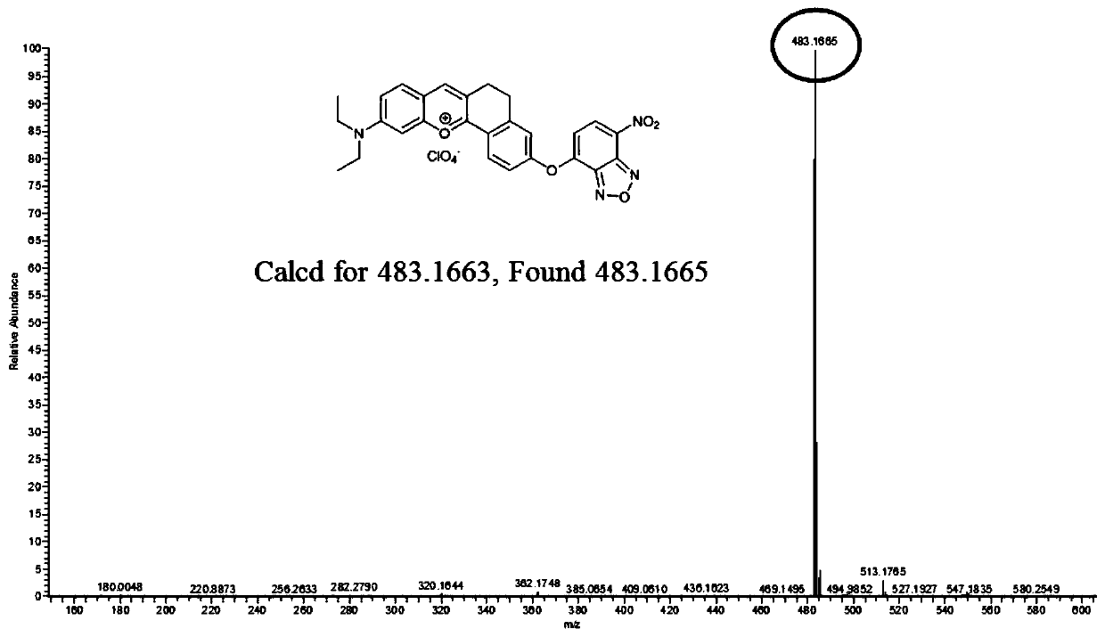 Fluorescent probe for distinguishing detection of Cys/Hcy and GSH and preparation method of fluorescent probe