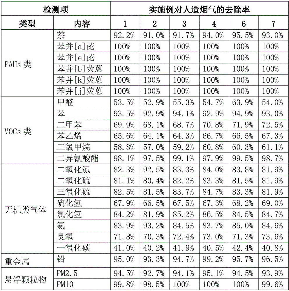 Graphene material coating and preparing method thereof and air filtering device and system