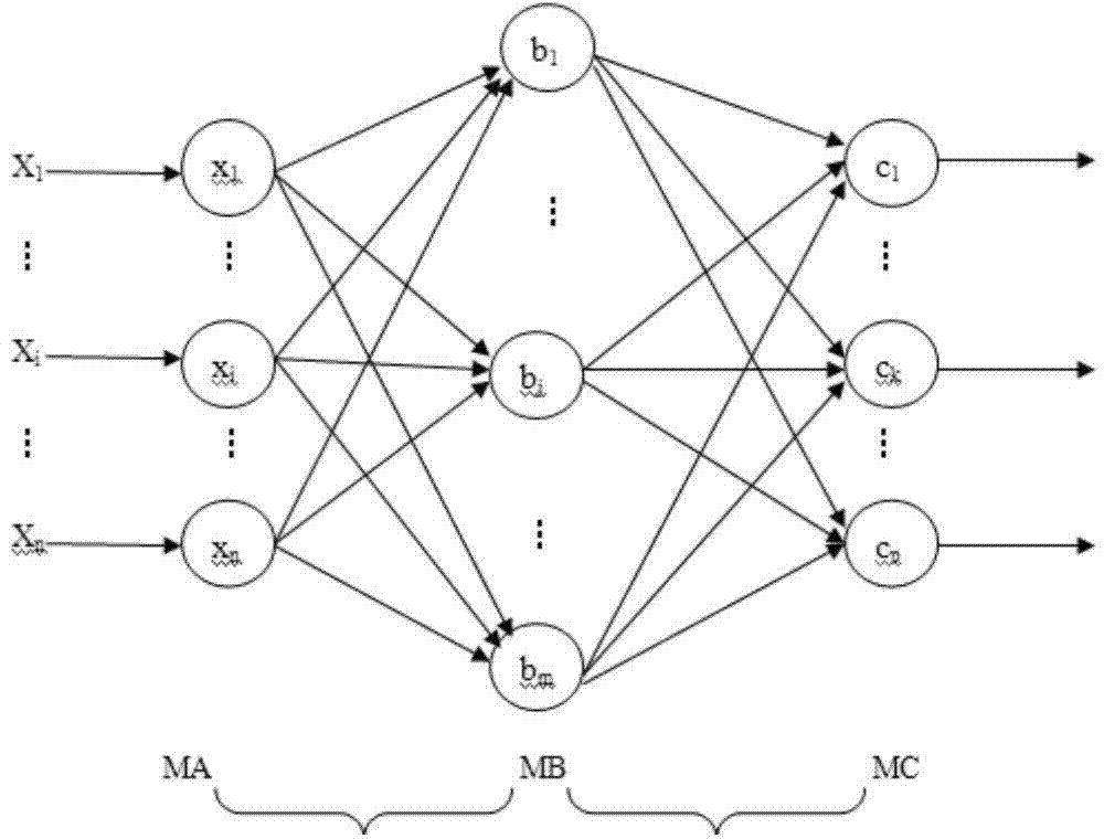 Method and device for constructing MADALINE neural network based on sensitivity