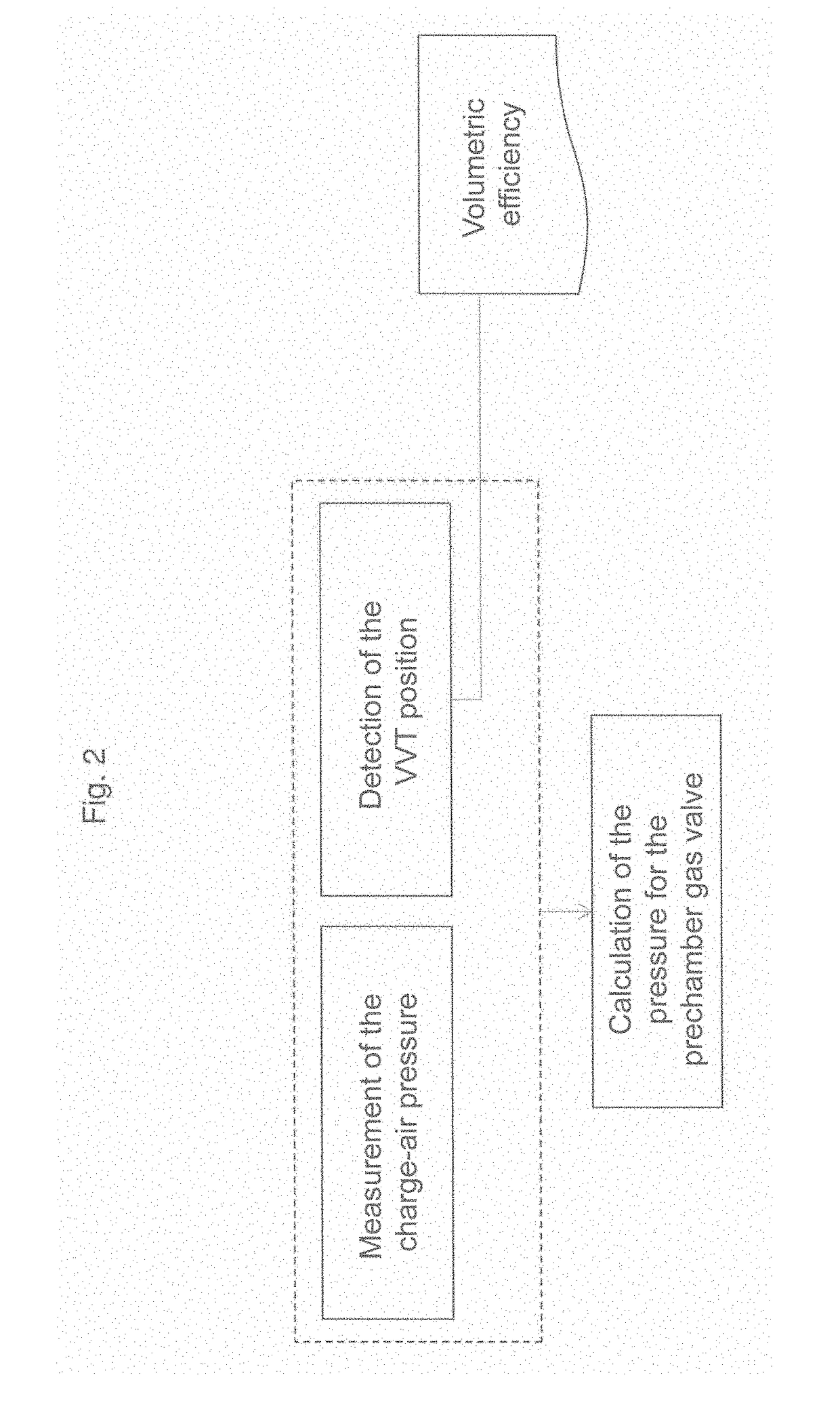 Method for regulating an internal combustion engine