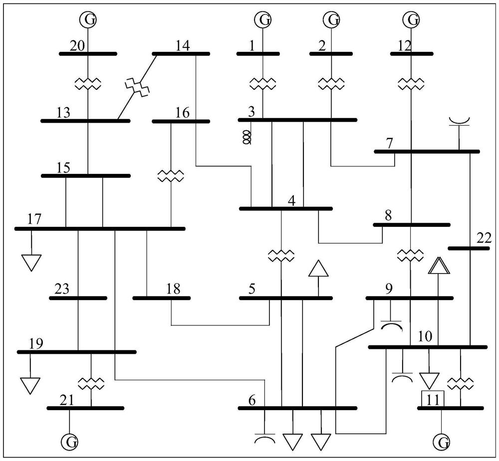 Electric power system voltage stability evaluation misclassification constraint method based on umbrella-type algorithm