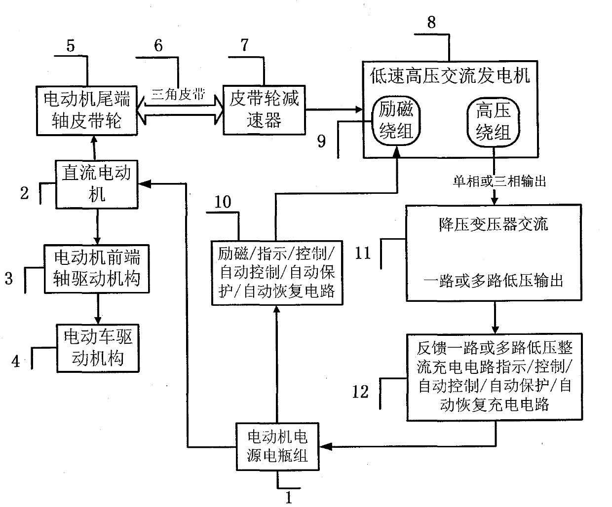 Electrombile using self-supplying power energy