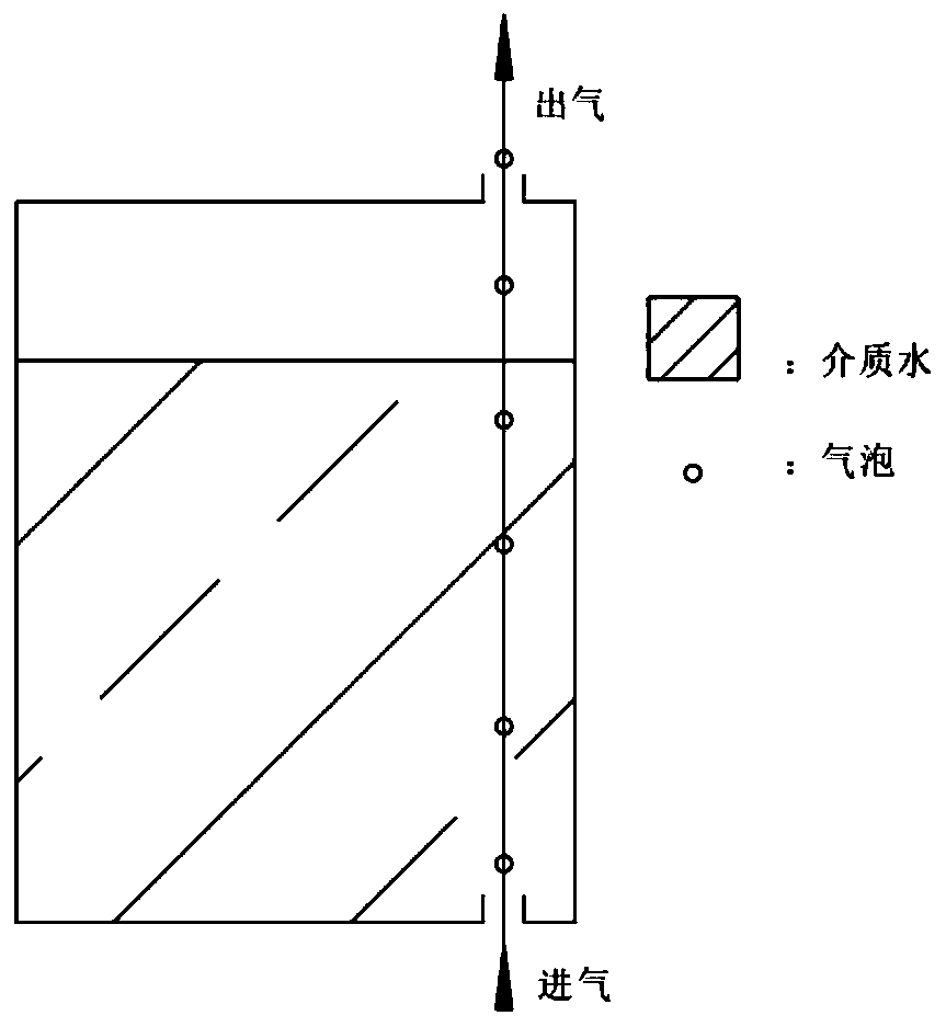 Humidification tank for fuel cells