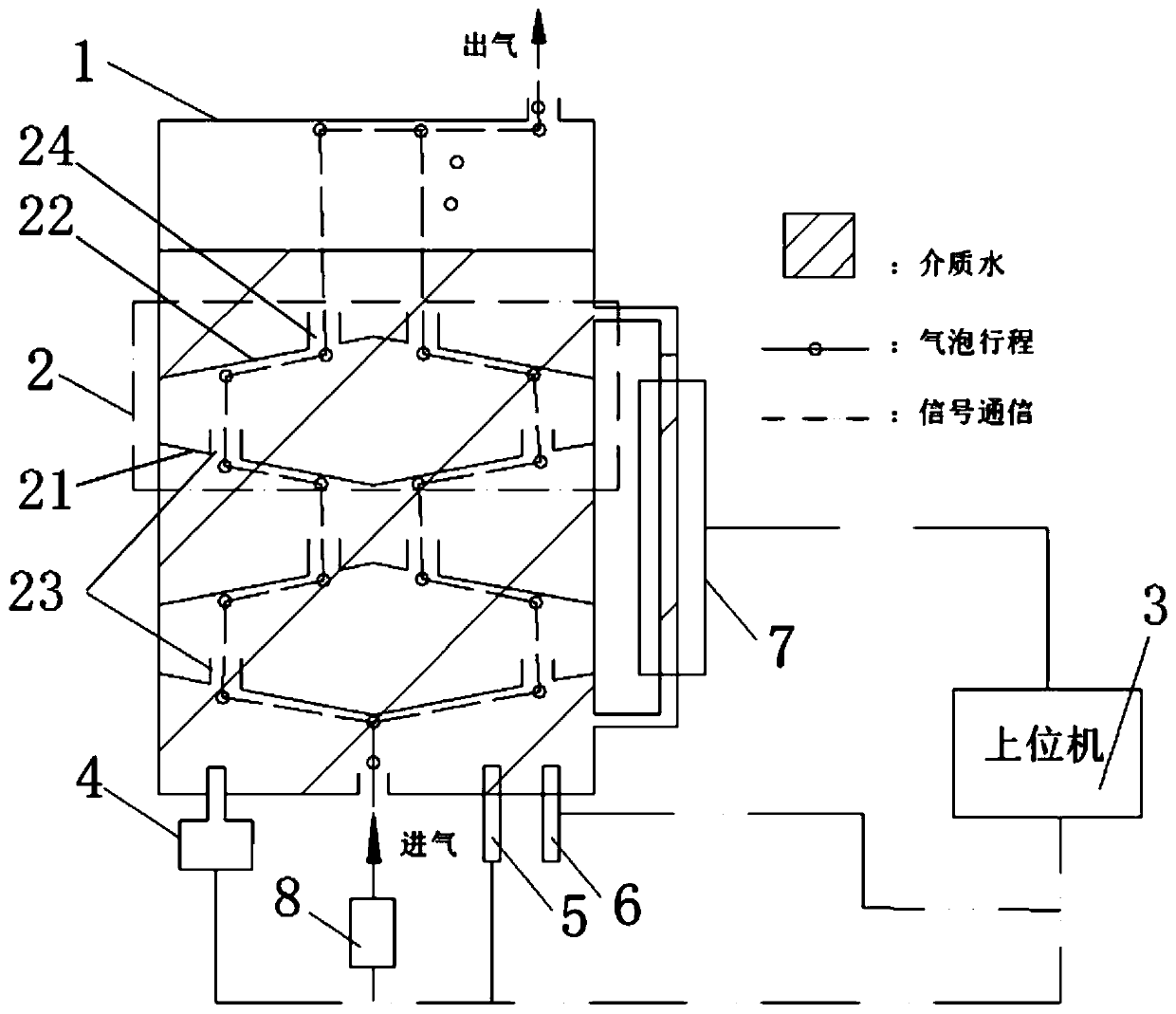 Humidification tank for fuel cells