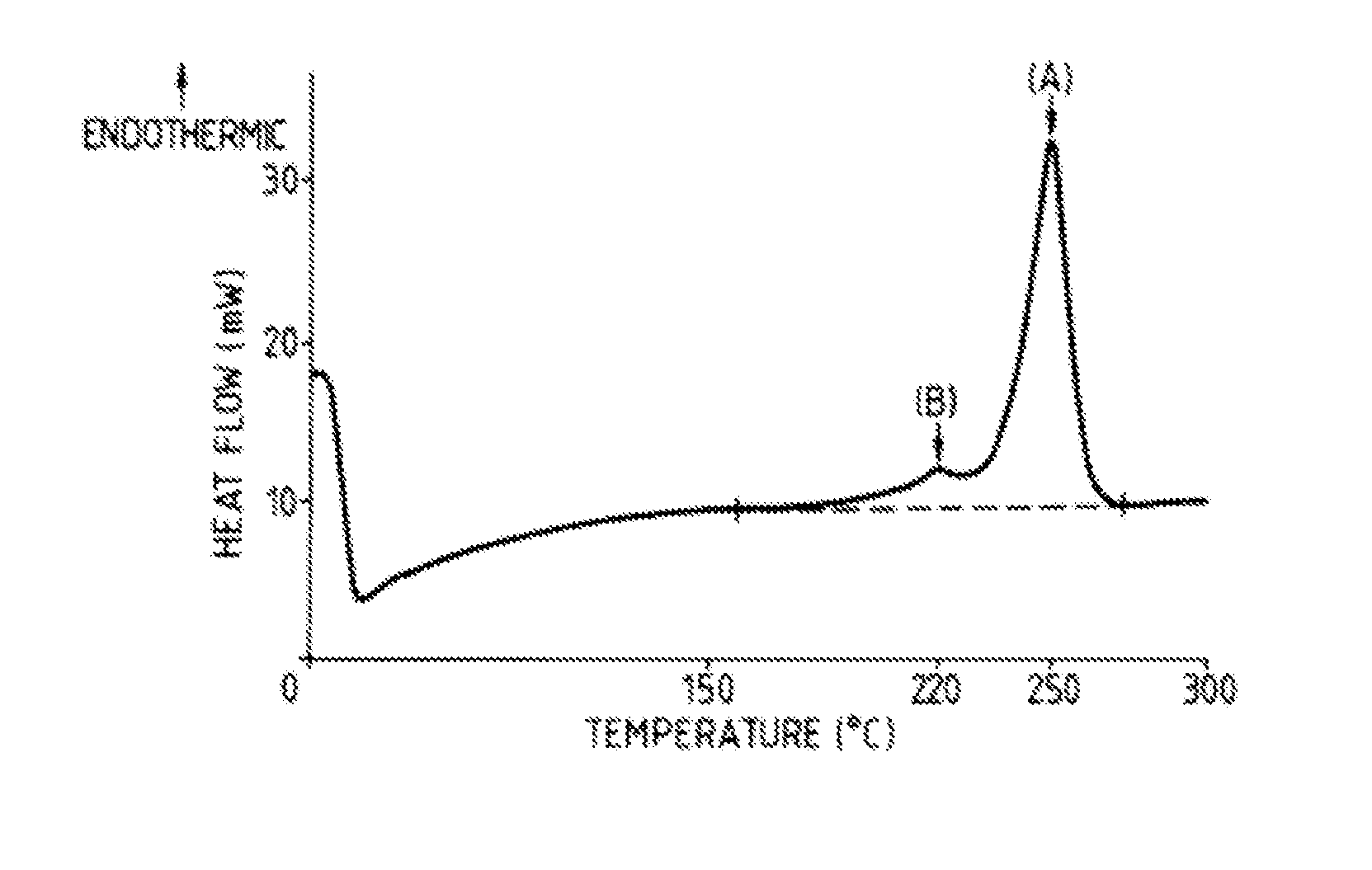 Hydrolysis resistant polyester films