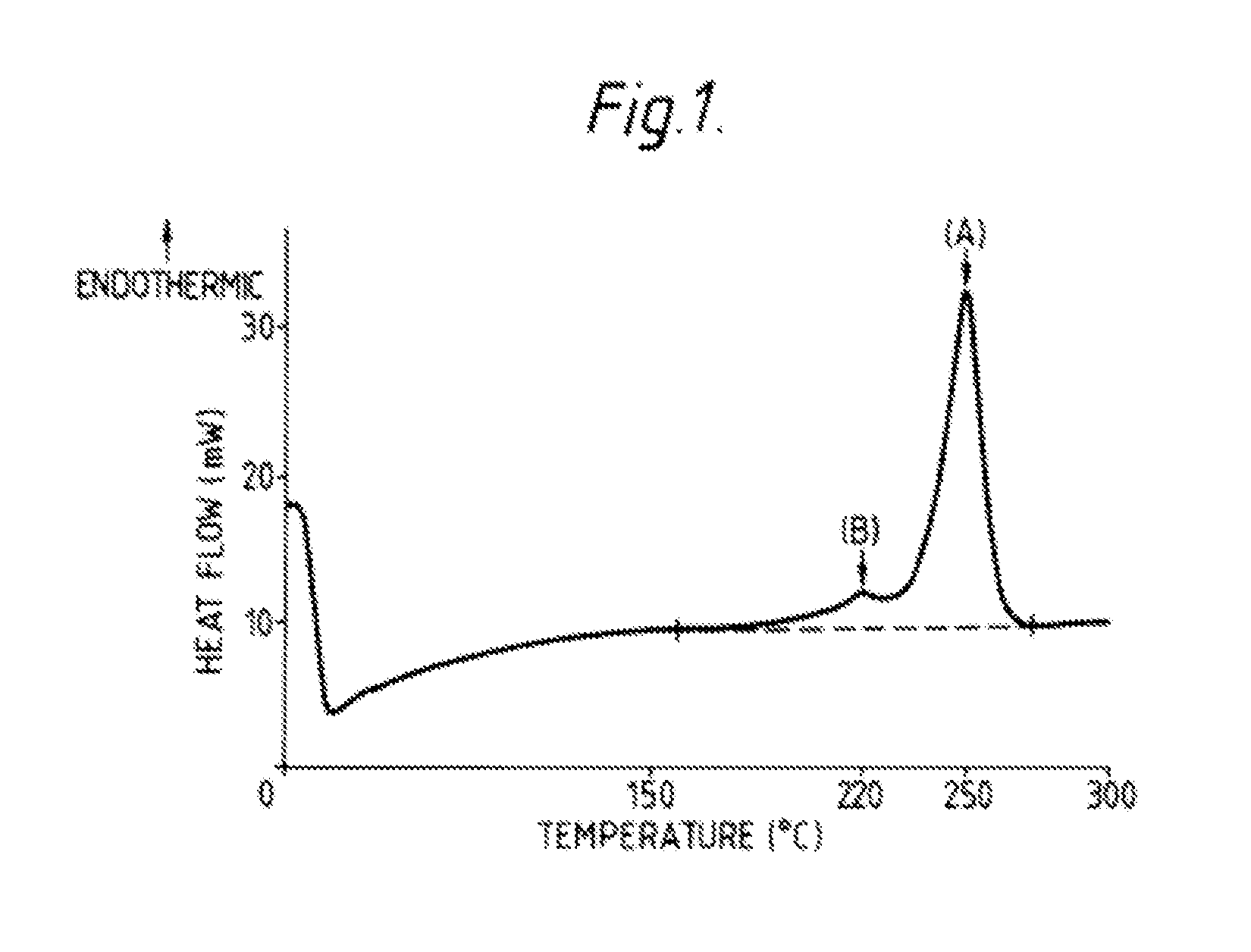 Hydrolysis resistant polyester films