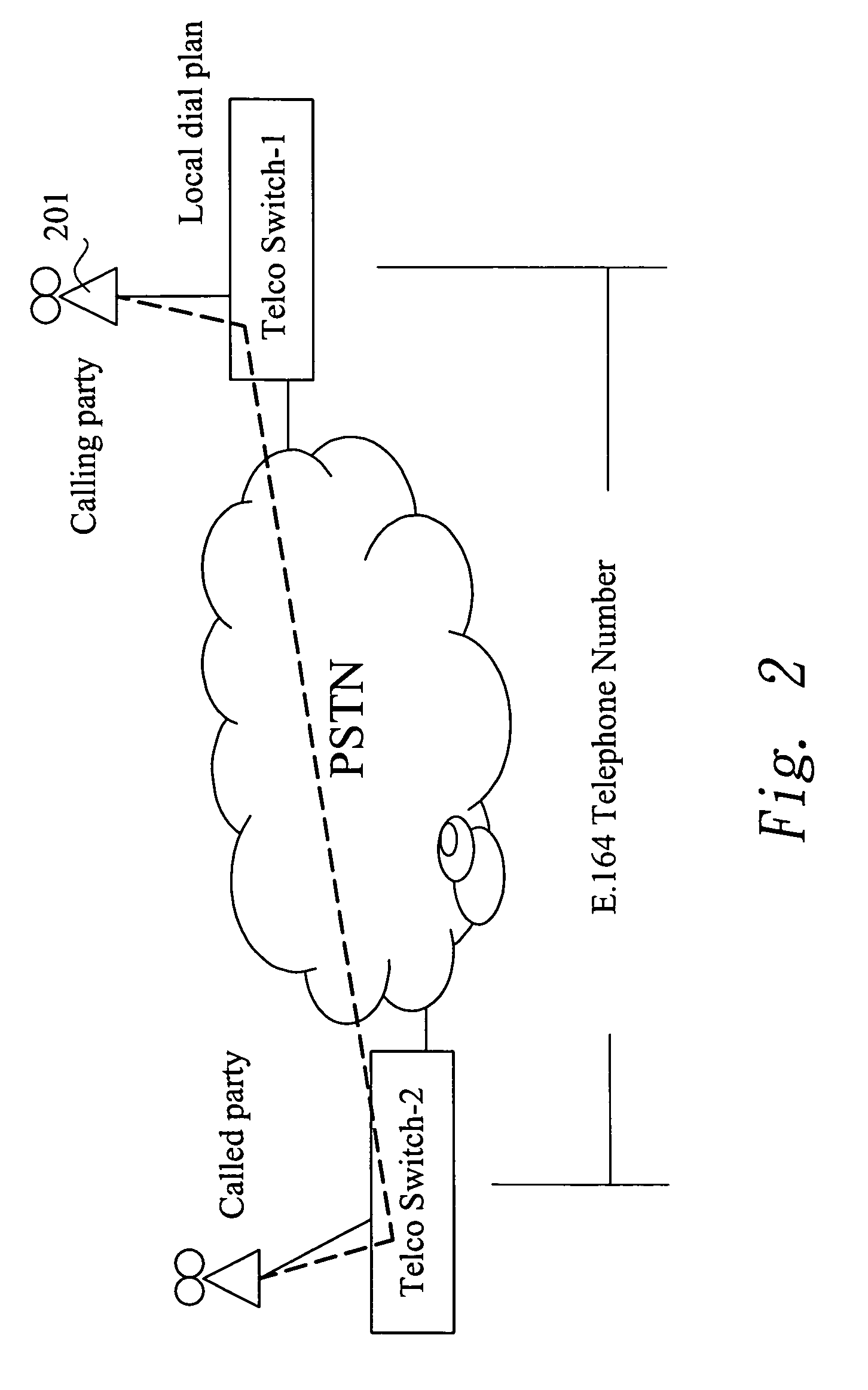 Communication method for placing phone calls by using a fixed dial plan