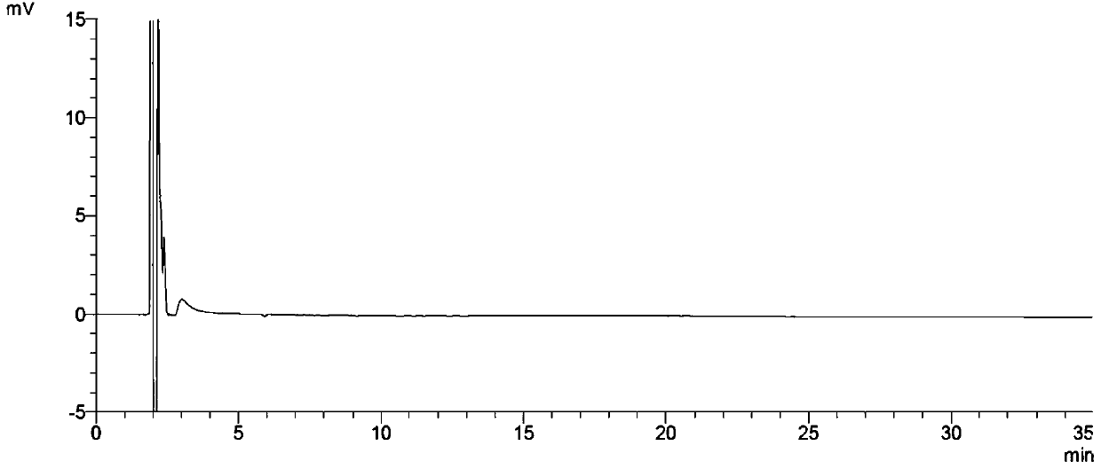 A method for separating and measuring diflumethasone and its 6β diflumethasone and 16β diflumethasone