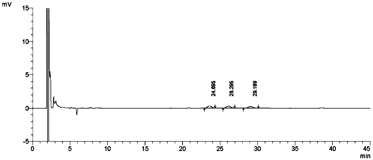 A method for separating and measuring diflumethasone and its 6β diflumethasone and 16β diflumethasone