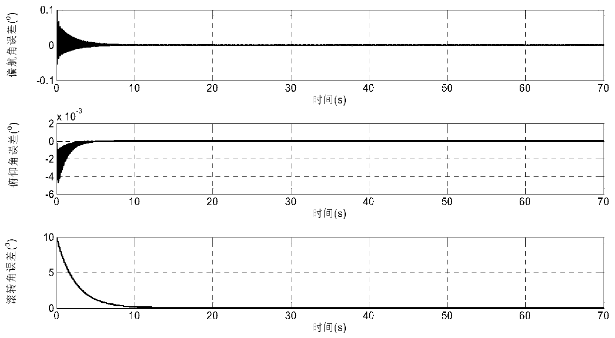 A Calculation Method of Attitude Angle of Rotating Projectile Based on State Observer