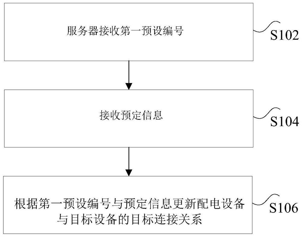 System for identifying power distribution network