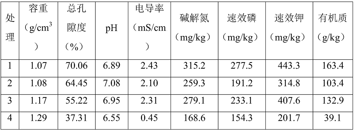 Excellent rice seedling growing matrix