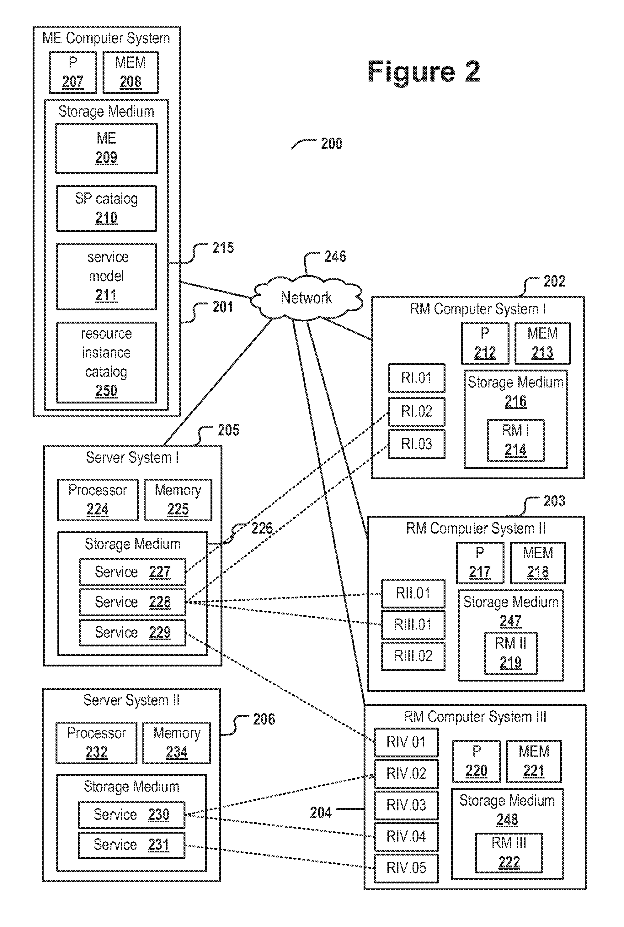 Allocating instantiated resources to an it-service