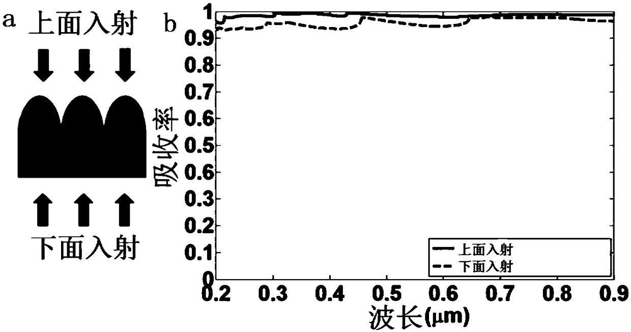 Wideband bidirectional wide-angle absorbing structure and preparation method thereof