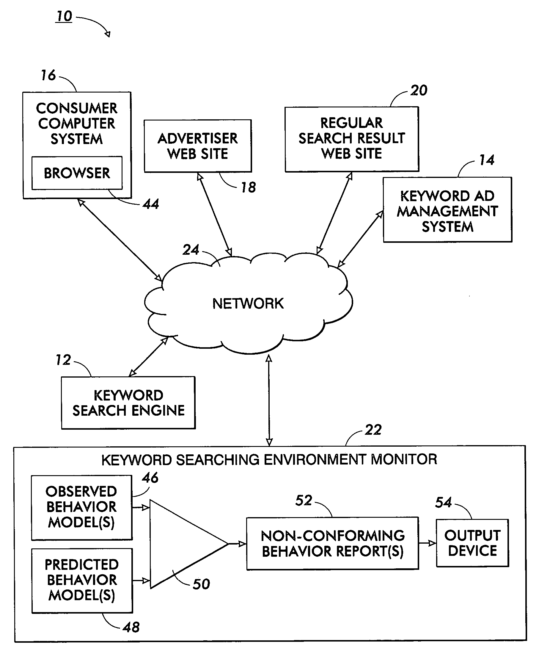 Identifying and reporting unexpected behavior in targeted advertising environment