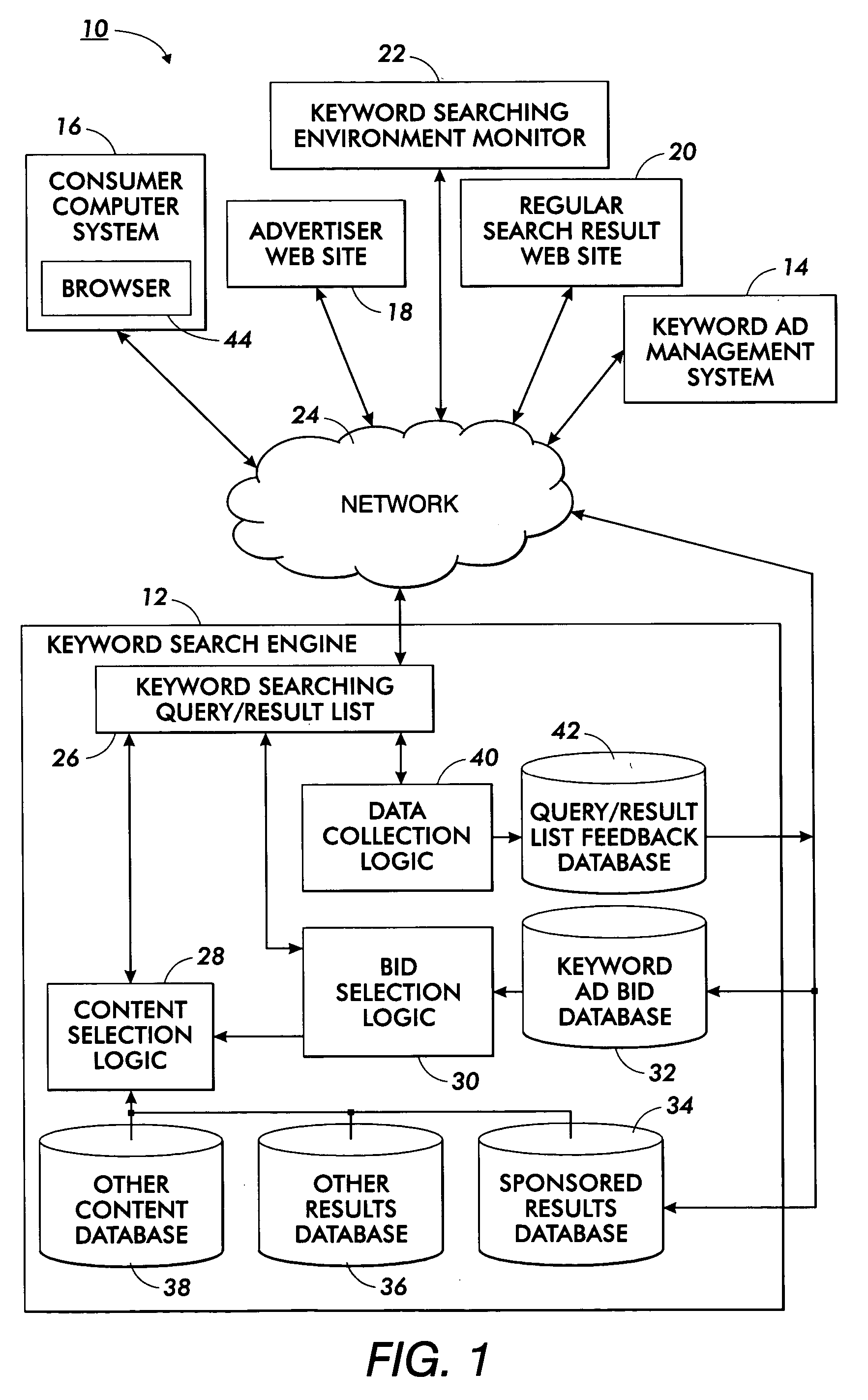 Identifying and reporting unexpected behavior in targeted advertising environment