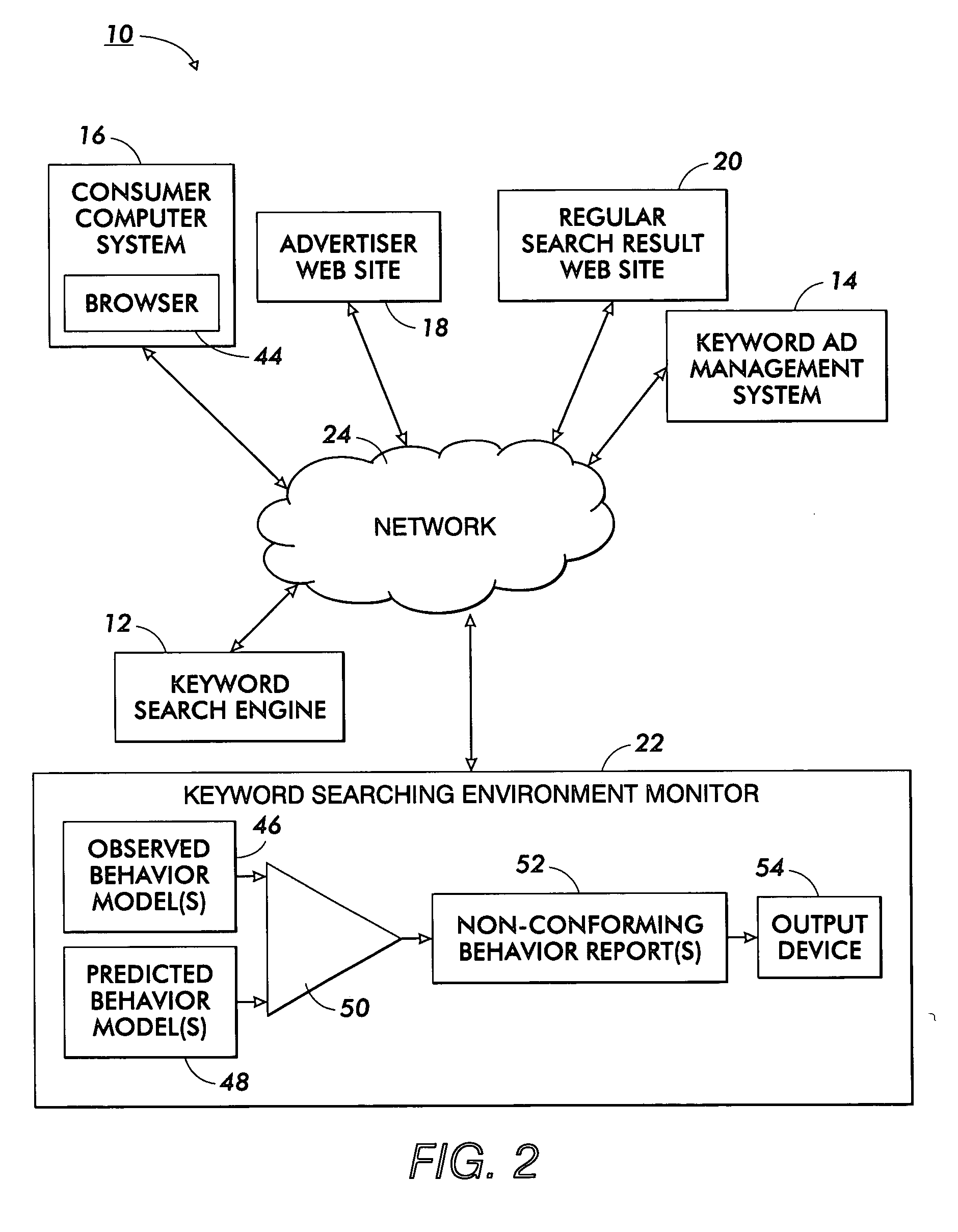 Identifying and reporting unexpected behavior in targeted advertising environment