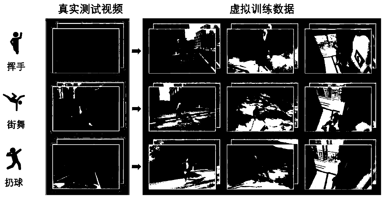 Action classifying method for small sample videos