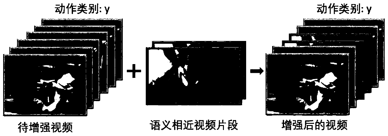 Action classifying method for small sample videos