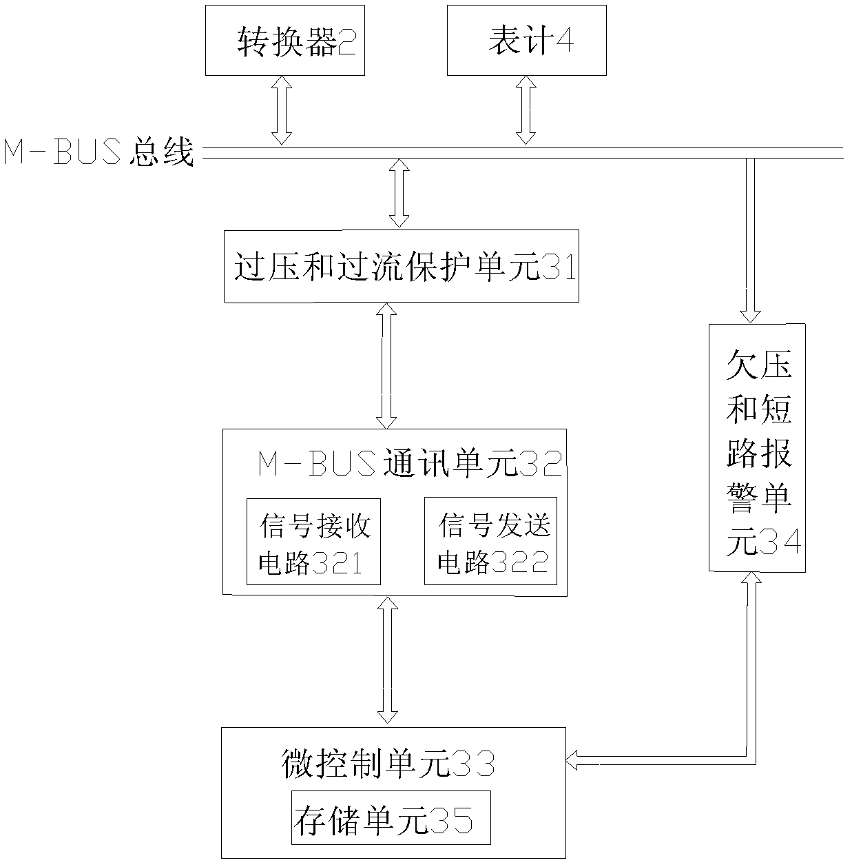 Semiautomatic meter reading device and meter reading method thereof