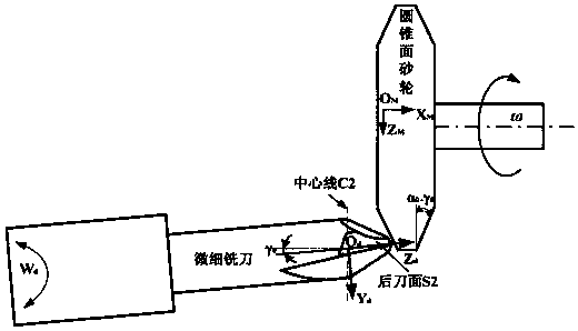 Novel micro ball end milling cutter and edge sharpening preparation technology